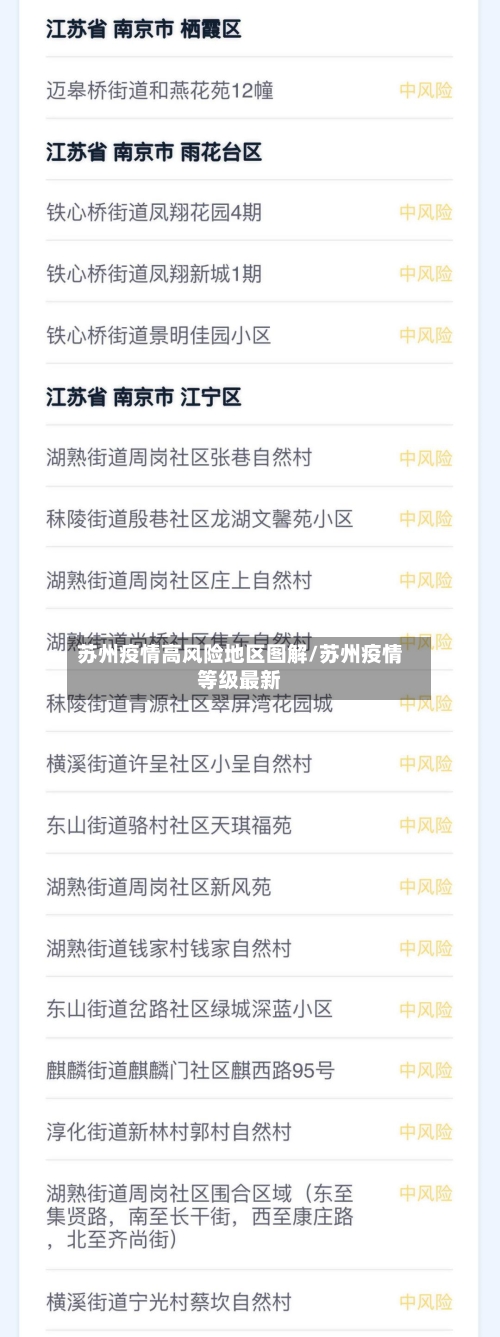 苏州疫情高风险地区图解/苏州疫情等级最新-第2张图片