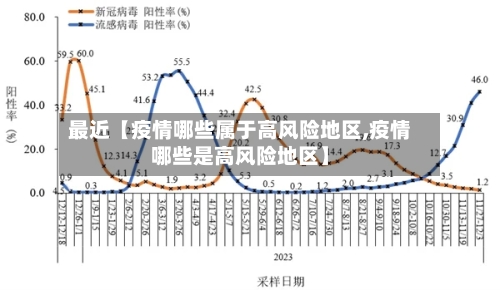 最近【疫情哪些属于高风险地区,疫情哪些是高风险地区】