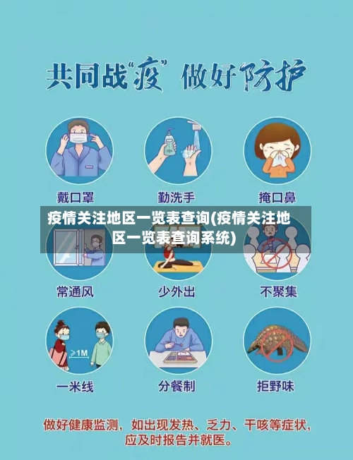 疫情关注地区一览表查询(疫情关注地区一览表查询系统)-第2张图片