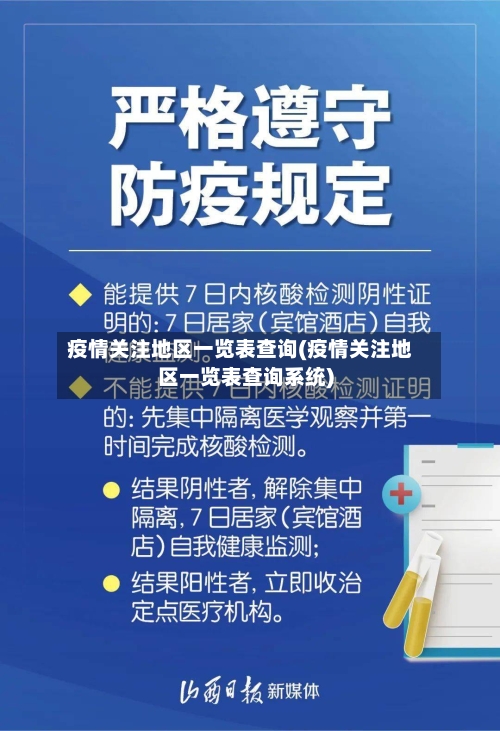 疫情关注地区一览表查询(疫情关注地区一览表查询系统)