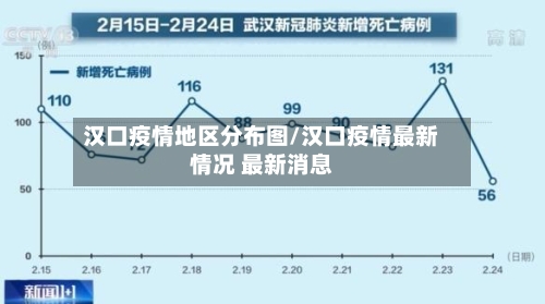 汉口疫情地区分布图/汉口疫情最新情况 最新消息-第2张图片