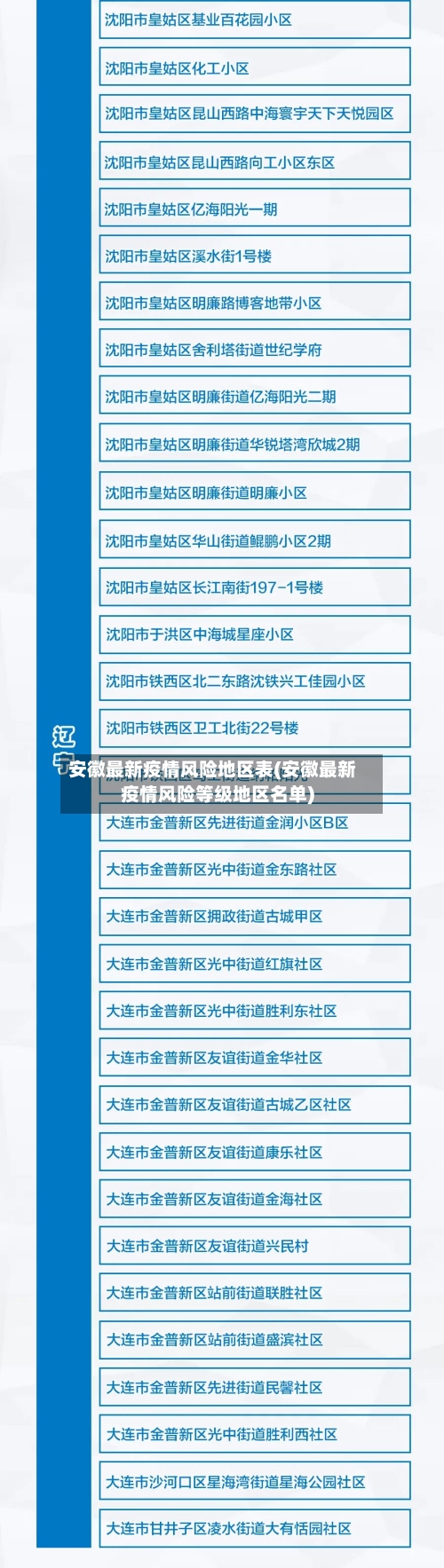 安徽最新疫情风险地区表(安徽最新疫情风险等级地区名单)-第3张图片