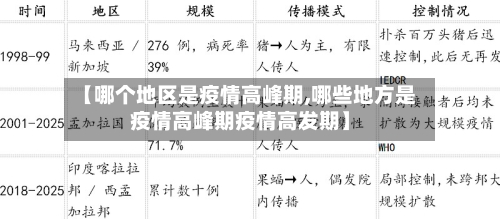 【哪个地区是疫情高峰期,哪些地方是疫情高峰期疫情高发期】-第2张图片