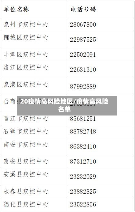 20疫情高风险地区/疫情高风险名单