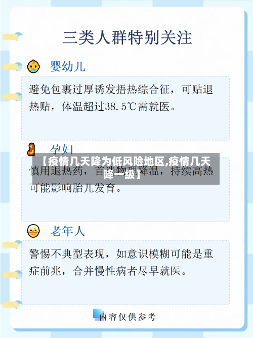 【疫情几天降为低风险地区,疫情几天降一级】