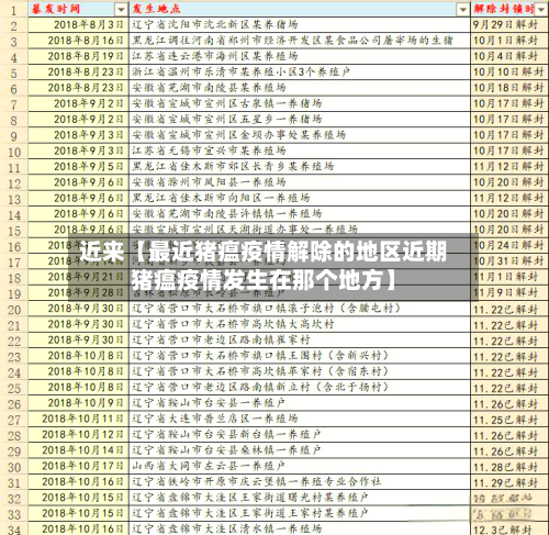 近来【最近猪瘟疫情解除的地区近期猪瘟疫情发生在那个地方】-第2张图片