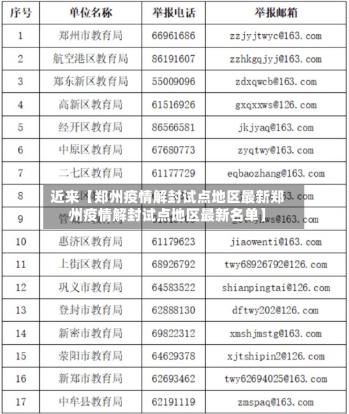 近来【郑州疫情解封试点地区最新郑州疫情解封试点地区最新名单】-第2张图片