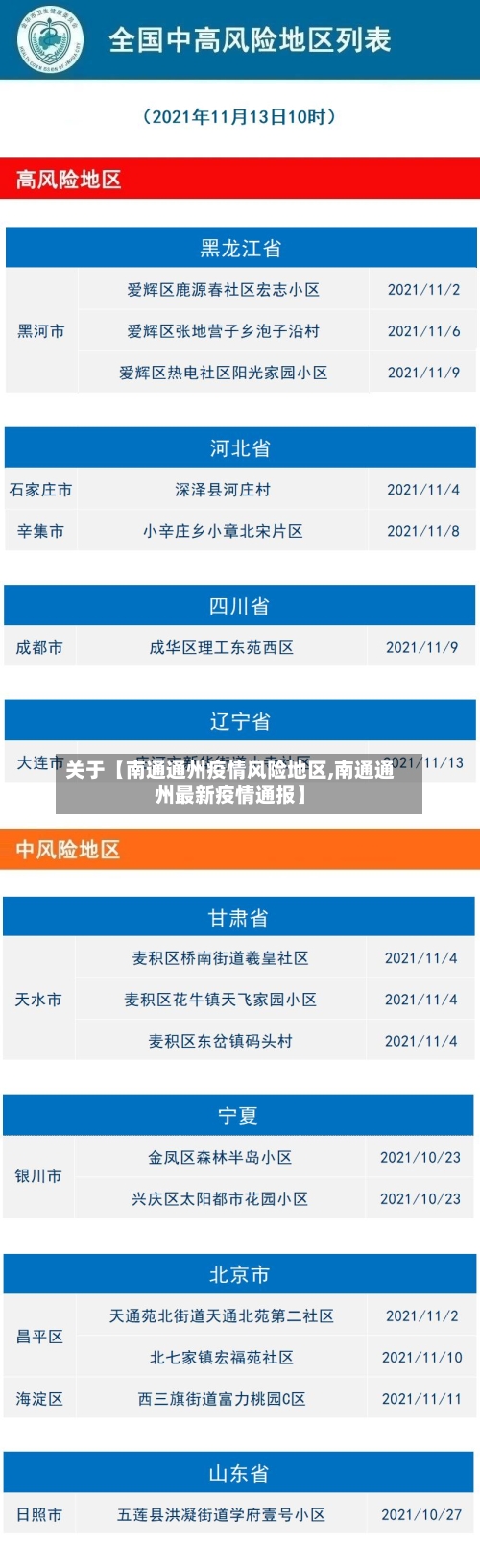 关于【南通通州疫情风险地区,南通通州最新疫情通报】-第2张图片