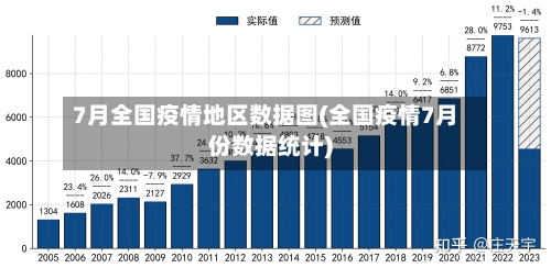 7月全国疫情地区数据图(全国疫情7月份数据统计)