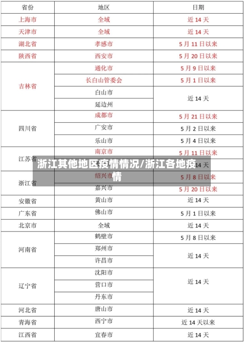 浙江其他地区疫情情况/浙江各地疫情-第2张图片