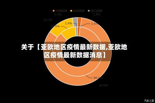 关于【亚欧地区疫情最新数据,亚欧地区疫情最新数据消息】