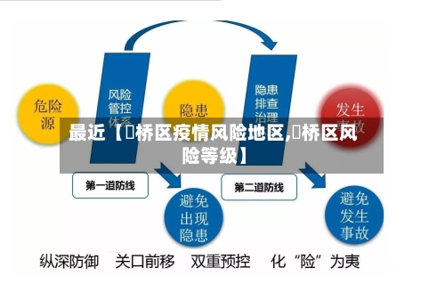 最近【埇桥区疫情风险地区,埇桥区风险等级】