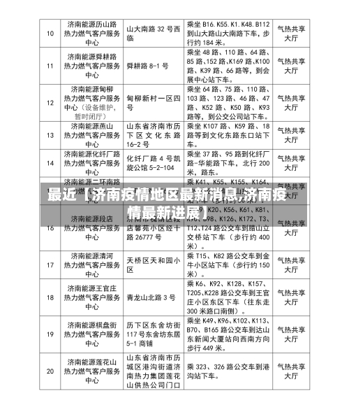 最近【济南疫情地区最新消息,济南疫情最新进展】