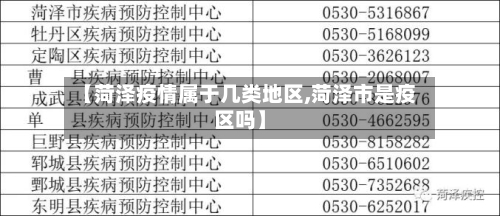 【菏泽疫情属于几类地区,菏泽市是疫区吗】-第2张图片