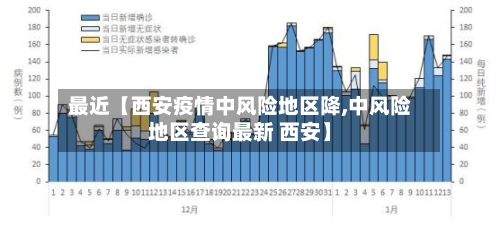 最近【西安疫情中风险地区降,中风险地区查询最新 西安】