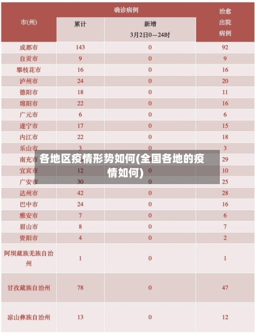 各地区疫情形势如何(全国各地的疫情如何)
