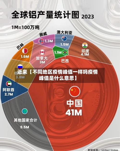 近来【不同地区疫情峰值一样吗疫情峰值是什么意思】-第2张图片