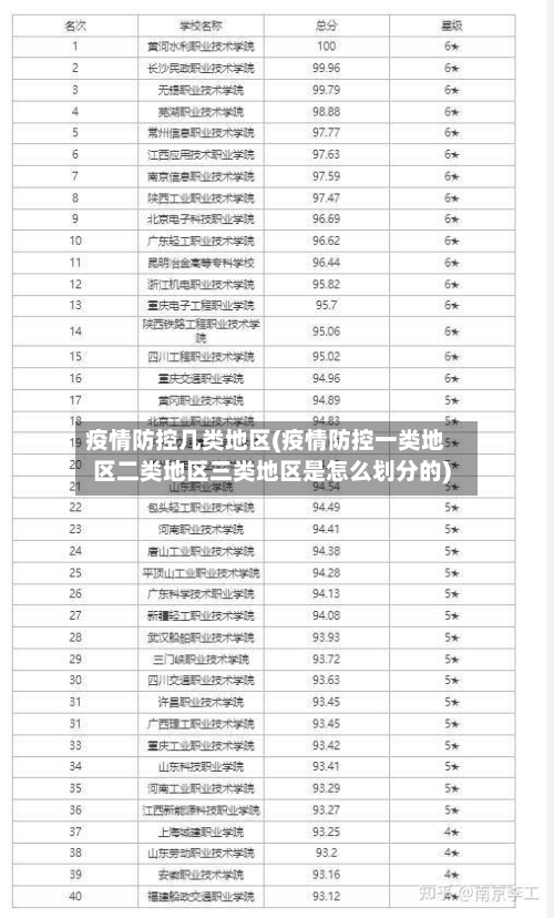疫情防控几类地区(疫情防控一类地区二类地区三类地区是怎么划分的)