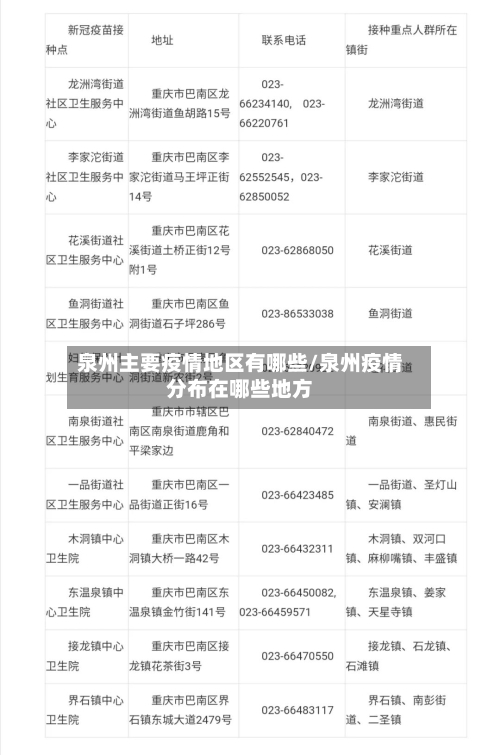 泉州主要疫情地区有哪些/泉州疫情分布在哪些地方