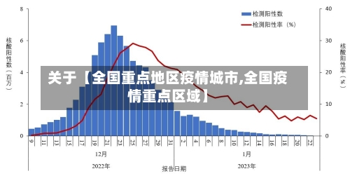 关于【全国重点地区疫情城市,全国疫情重点区域】