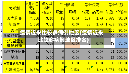 疫情近来比较多病例地区(疫情近来比较多病例地区排名)-第3张图片