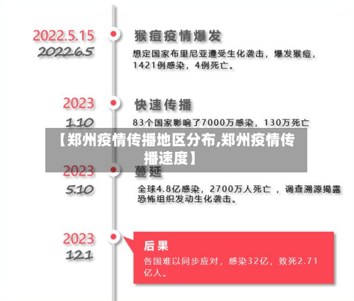 【郑州疫情传播地区分布,郑州疫情传播速度】