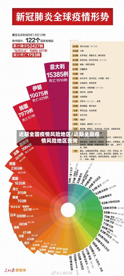 近期全国疫情风险地区/近期全国疫情风险地区查询-第2张图片