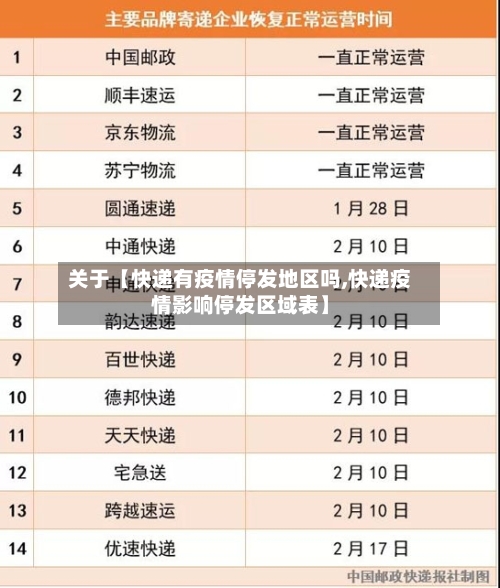 关于【快递有疫情停发地区吗,快递疫情影响停发区域表】
