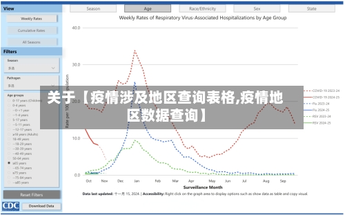 关于【疫情涉及地区查询表格,疫情地区数据查询】-第2张图片
