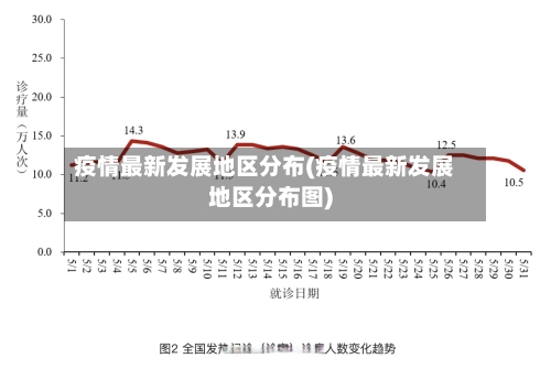疫情最新发展地区分布(疫情最新发展地区分布图)
