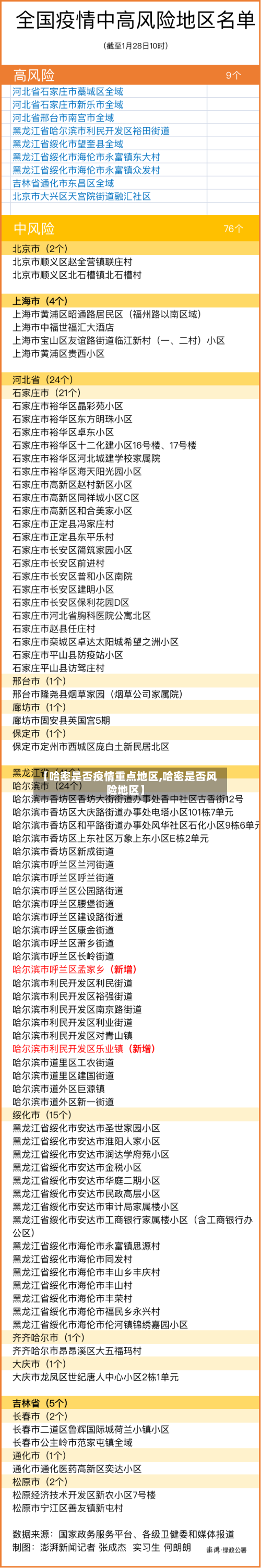 【哈密是否疫情重点地区,哈密是否风险地区】