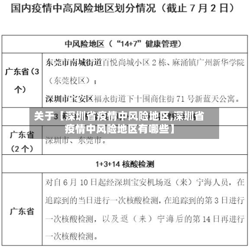 关于【深圳省疫情中风险地区,深圳省疫情中风险地区有哪些】
