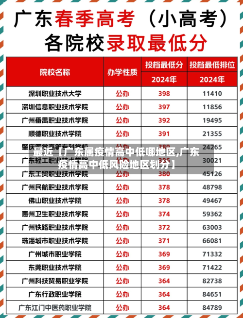 最近【广东属疫情高中低哪地区,广东疫情高中低风险地区划分】-第3张图片