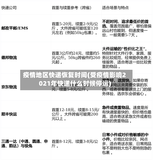 疫情地区快递恢复时间(受疫情影响2021年快递什么时候停运)-第2张图片