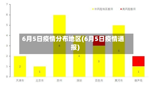 6月5日疫情分布地区(6月5日疫情通报)-第2张图片
