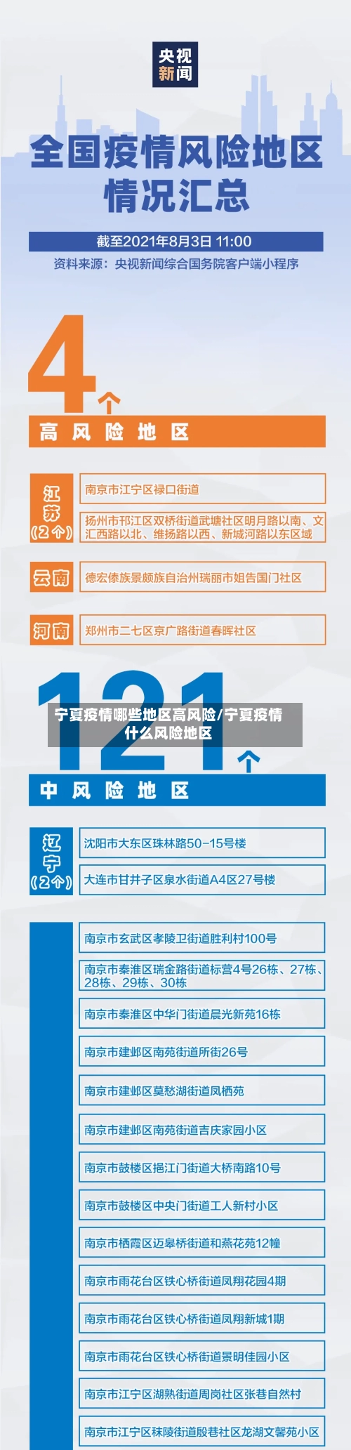 宁夏疫情哪些地区高风险/宁夏疫情什么风险地区-第3张图片