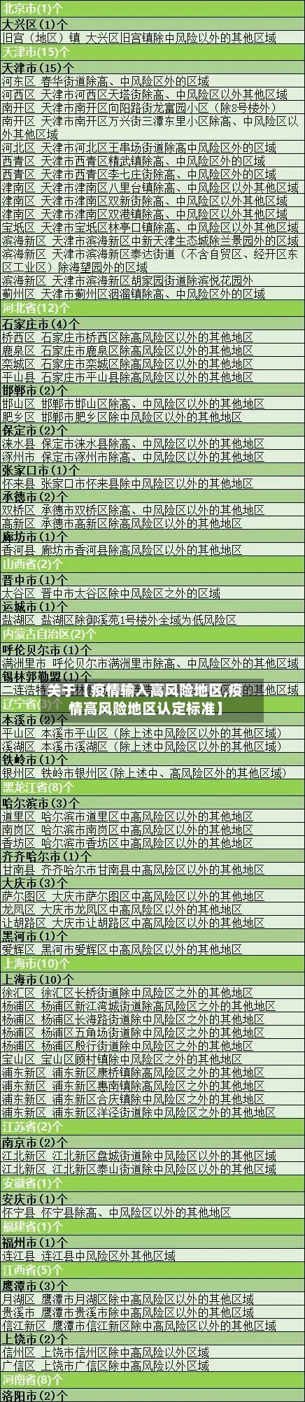 关于【疫情输入高风险地区,疫情高风险地区认定标准】