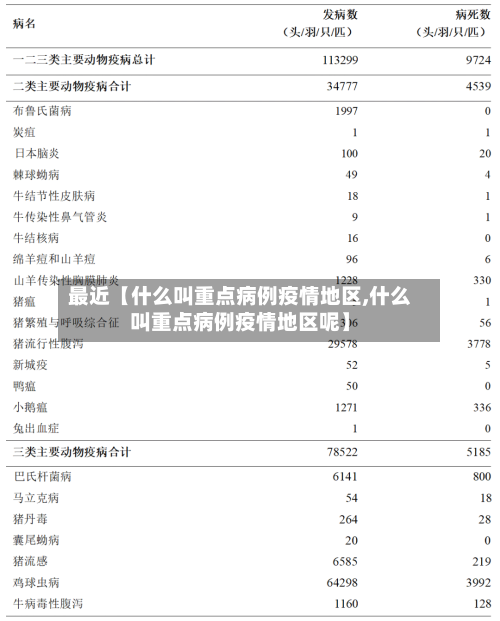 最近【什么叫重点病例疫情地区,什么叫重点病例疫情地区呢】-第2张图片