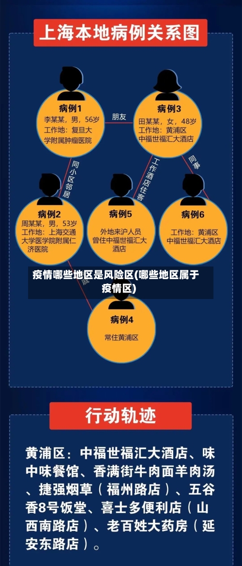 疫情哪些地区是风险区(哪些地区属于疫情区)