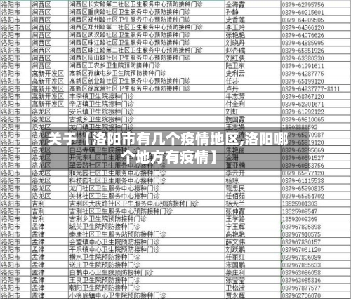 关于【洛阳市有几个疫情地区,洛阳哪个地方有疫情】-第3张图片
