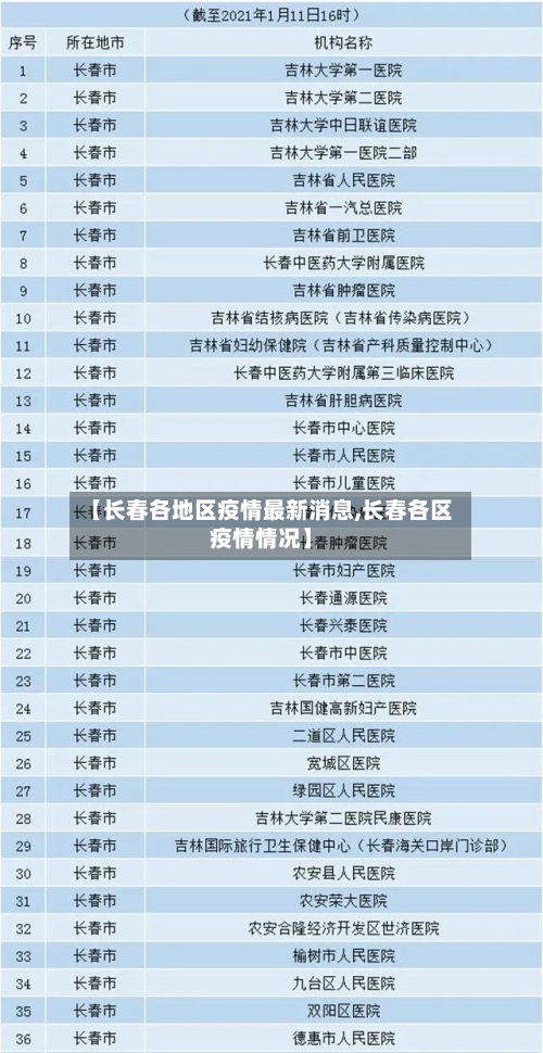 【长春各地区疫情最新消息,长春各区疫情情况】-第2张图片