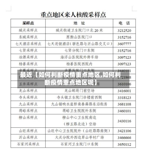 最近【如何判断疫情重点地区,如何判断疫情重点地区呢】-第3张图片