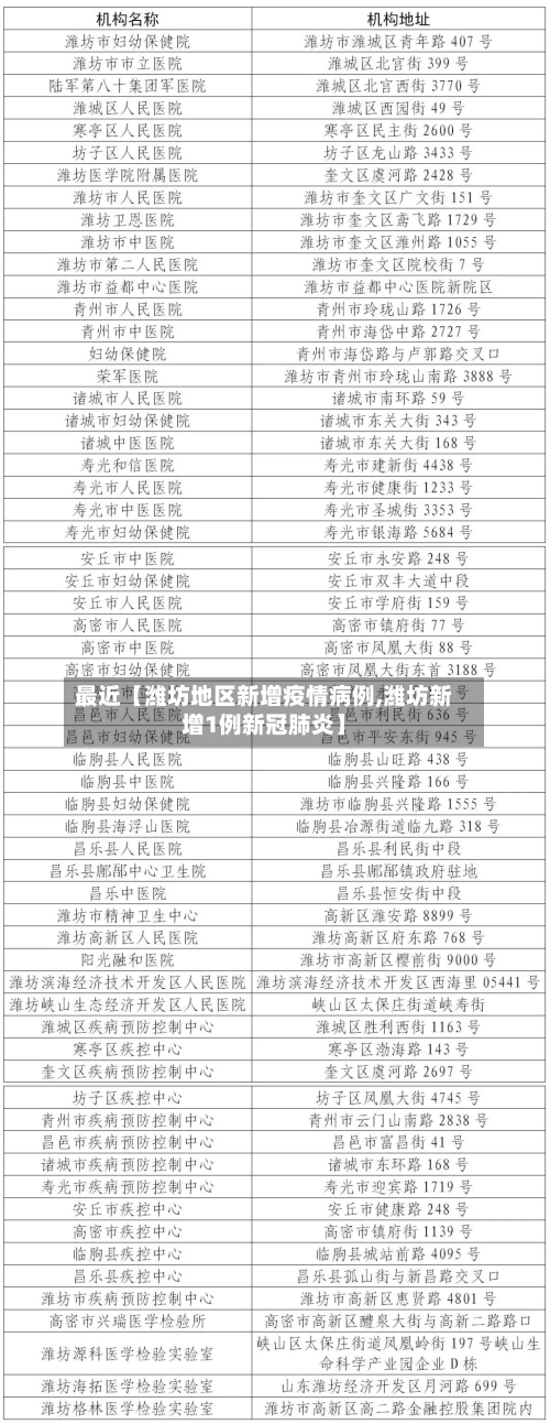 最近【潍坊地区新增疫情病例,潍坊新增1例新冠肺炎】-第2张图片