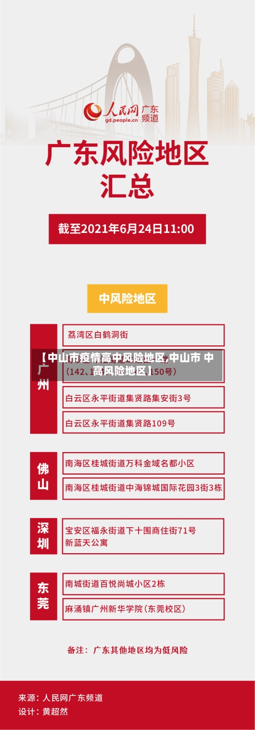 【中山市疫情高中风险地区,中山市 中高风险地区】