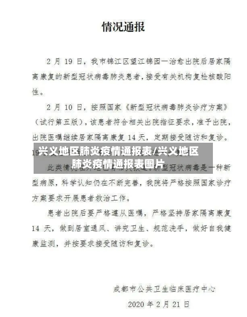 兴义地区肺炎疫情通报表/兴义地区肺炎疫情通报表图片-第2张图片