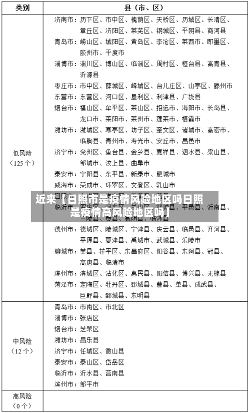 近来【日照市是疫情风险地区吗日照是疫情高风险地区吗】