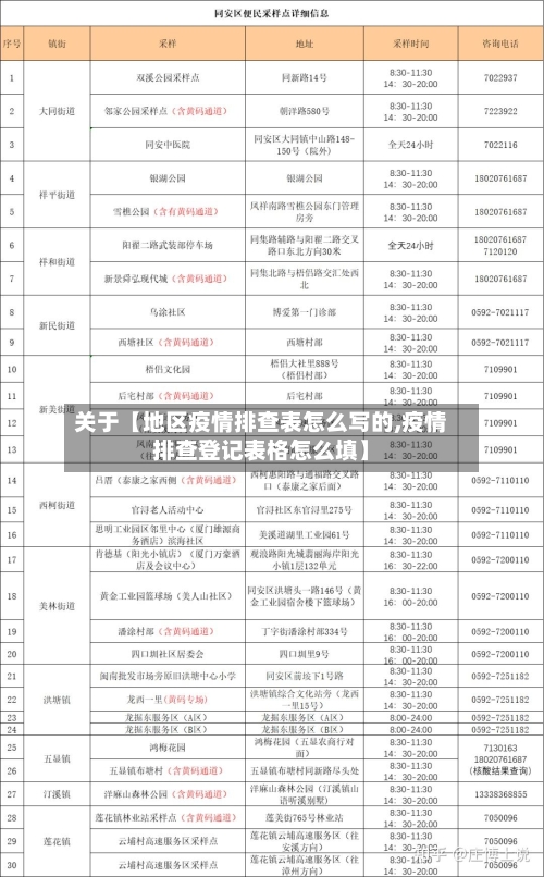 关于【地区疫情排查表怎么写的,疫情排查登记表格怎么填】