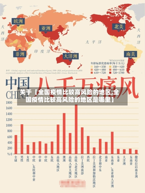 关于【全国疫情比较高风险的地区,全国疫情比较高风险的地区是哪里】