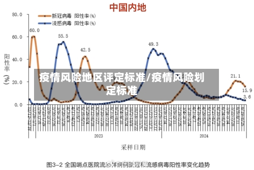 疫情风险地区评定标准/疫情风险划定标准-第2张图片