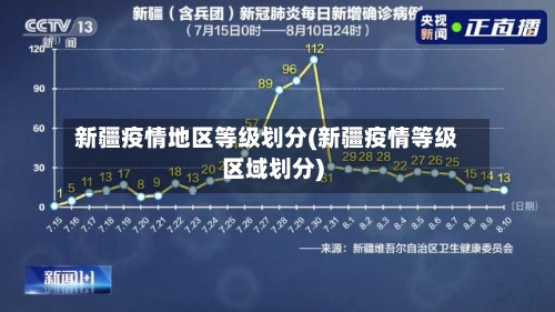 新疆疫情地区等级划分(新疆疫情等级区域划分)